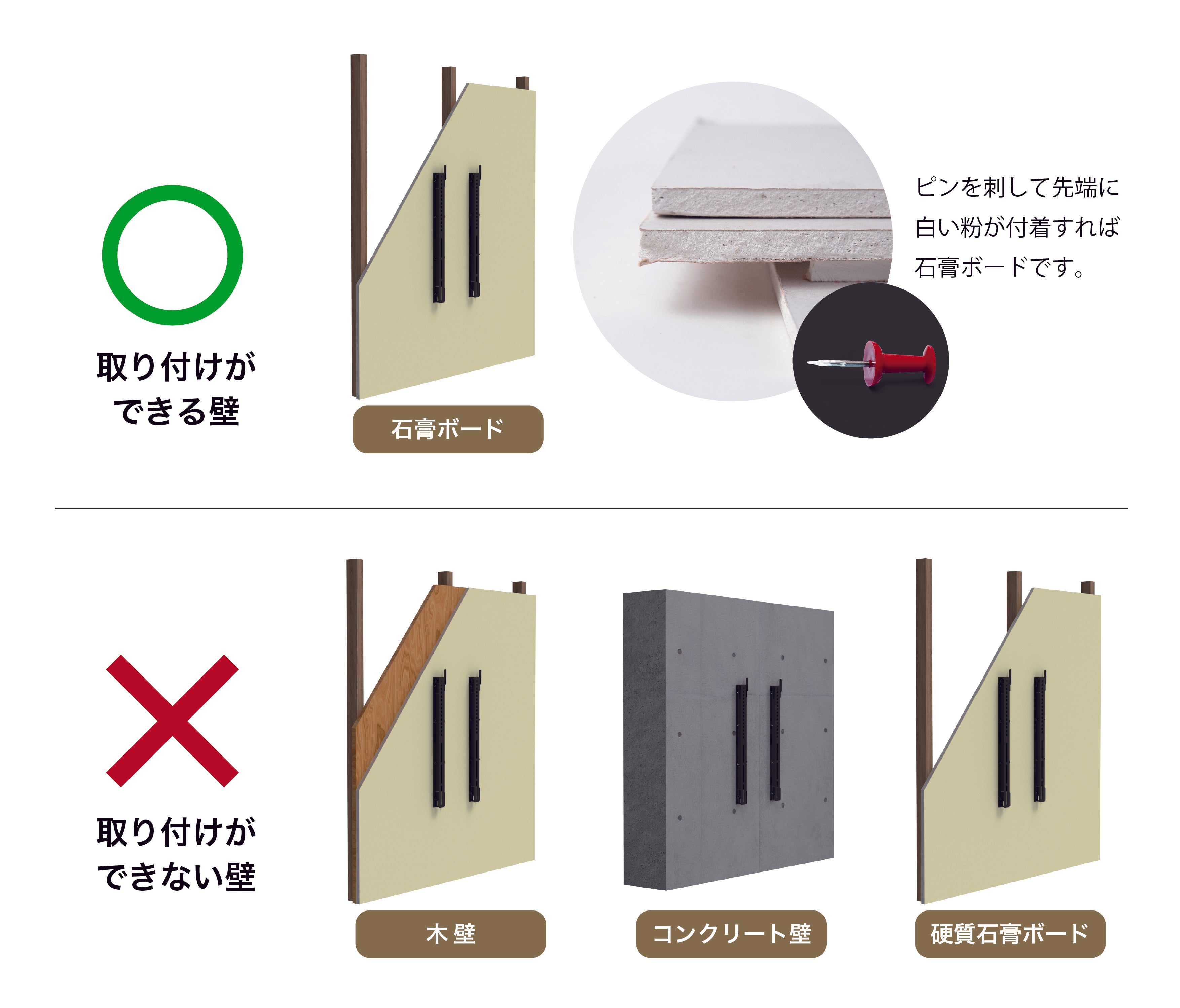 取り付けができる壁:石膏ボード。取り付けができない壁:木壁・コンクリート壁・硬質石膏ボード。