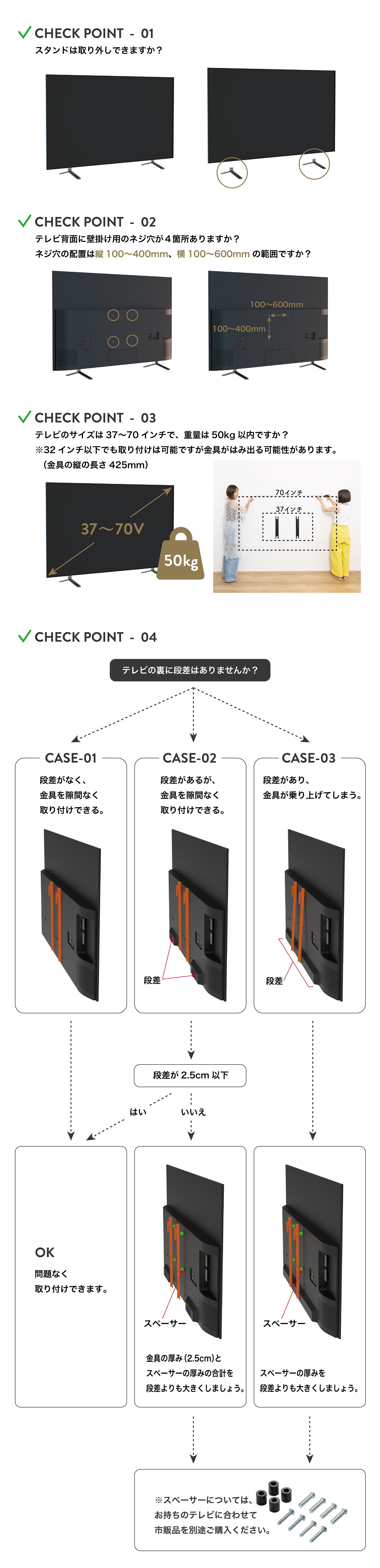 FLOAT 適合チェックポイント