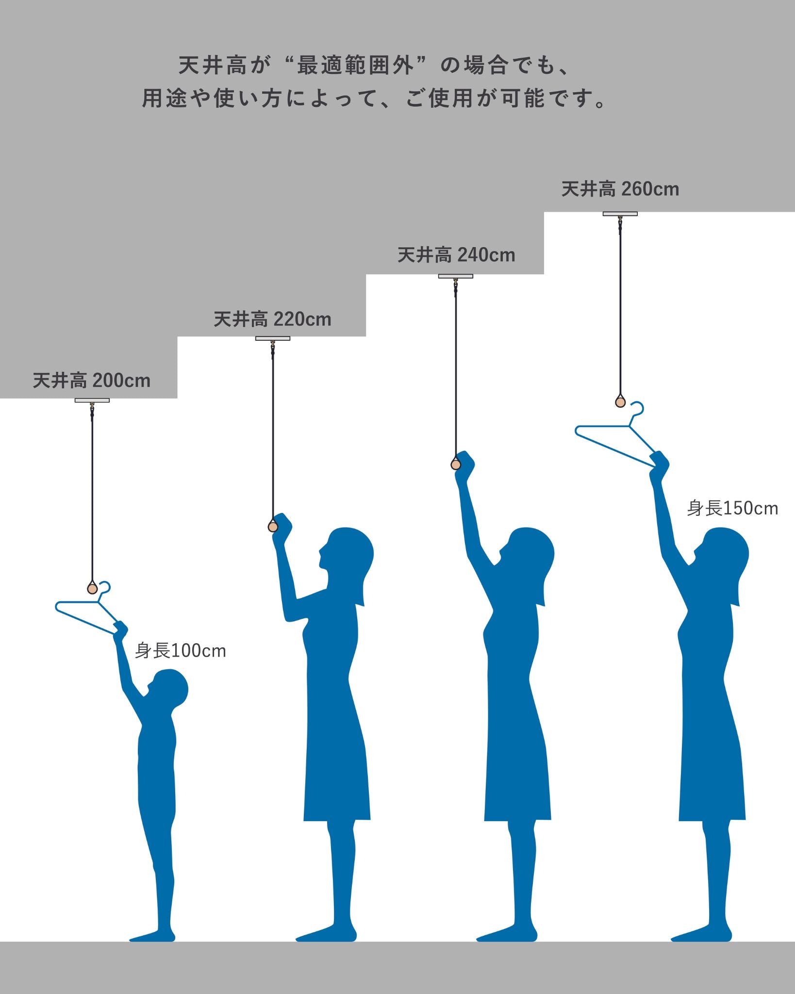 天井高さごとイメージ