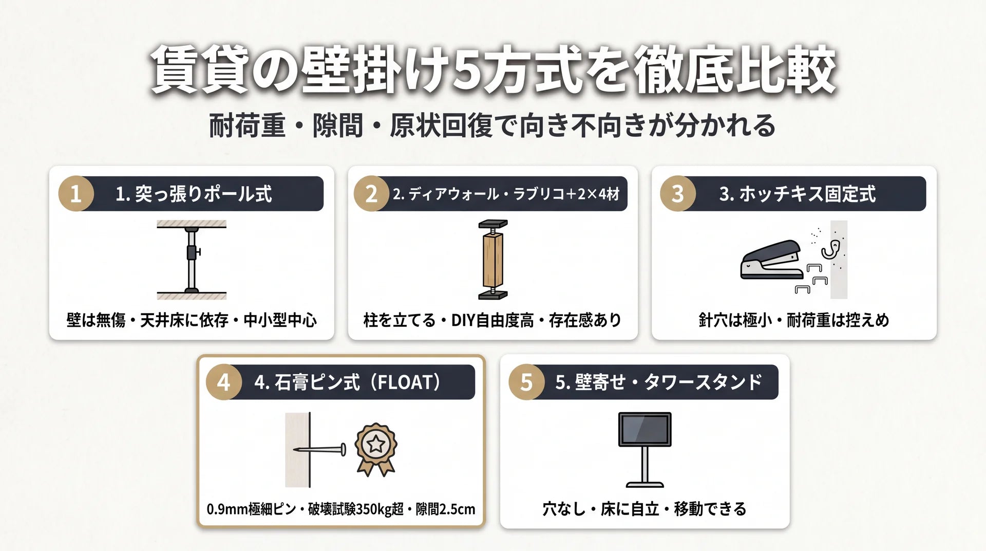 賃貸の壁掛け5方式を徹底比較
