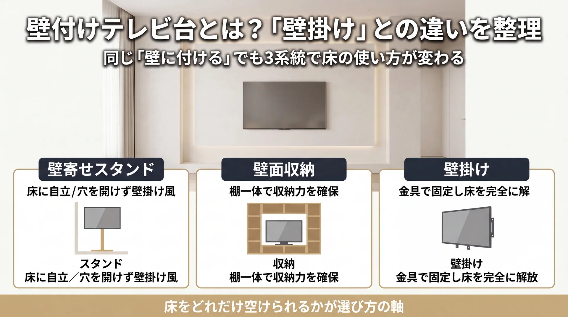 壁付けテレビ台とは?「壁掛け」との違いを整理