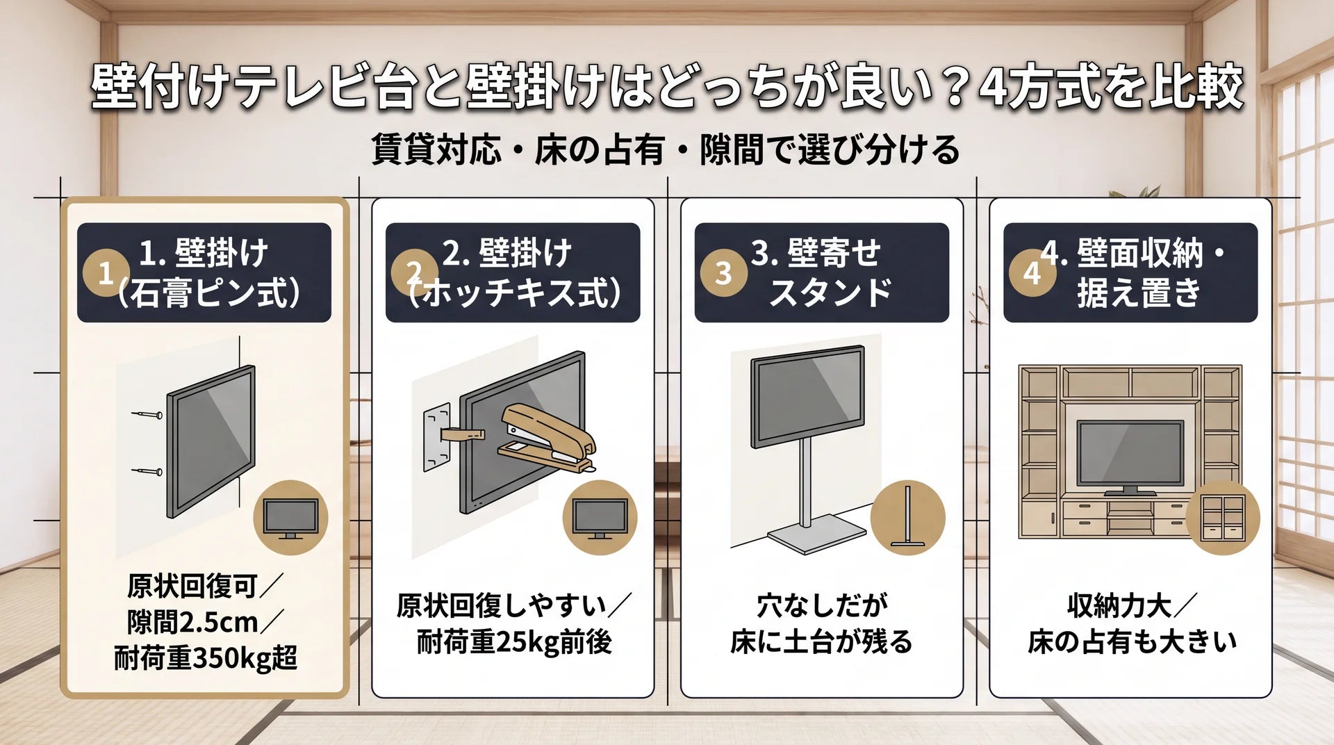 壁付けテレビ台と壁掛けはどっちが良い?4方式を比較